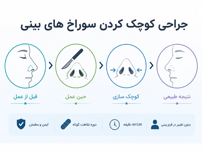 کوچک کردن سوراخ بینی