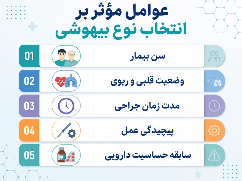 نوع بیهوشی عمل بینی